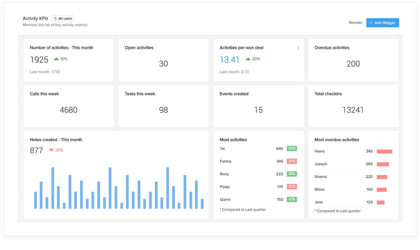 Common-Issues-Implementing-Zoho-CRM-SignitySolutions(19).JPG