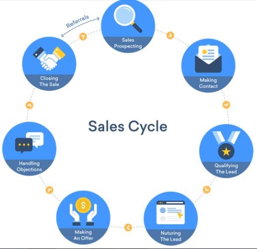 Common-Issues-Implementing-Zoho-CRM-SignitySolutions(9)