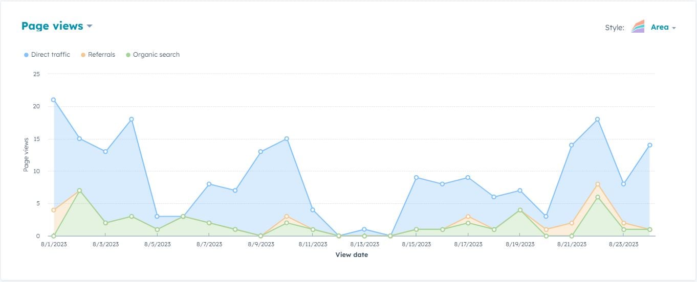 graph new metrics