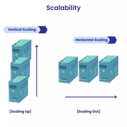 Horizontal Scaling Vs Vertical Scaling-1