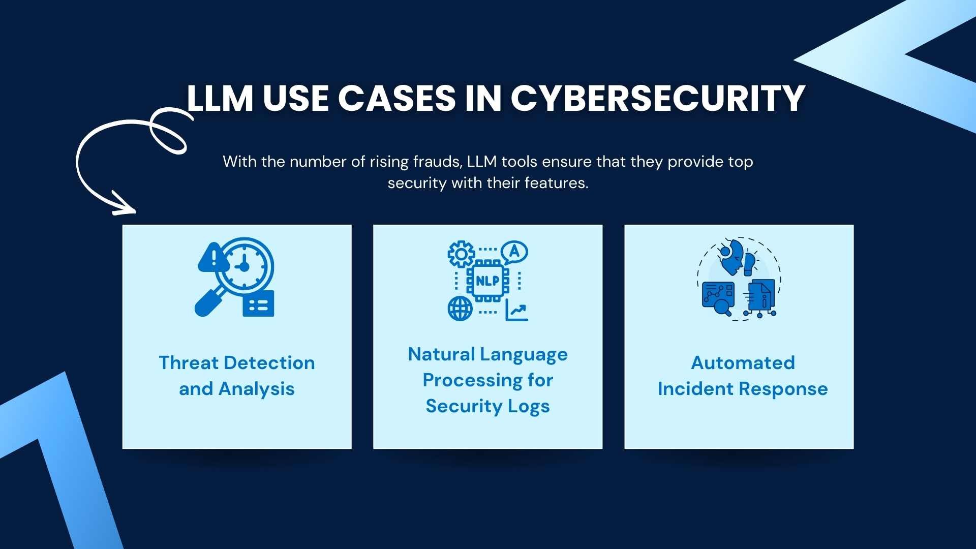 LLM Use Cases in Cybersecurity