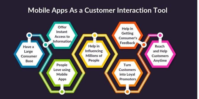  The Powerhouse of Customer Interactions via Personalized Devices 