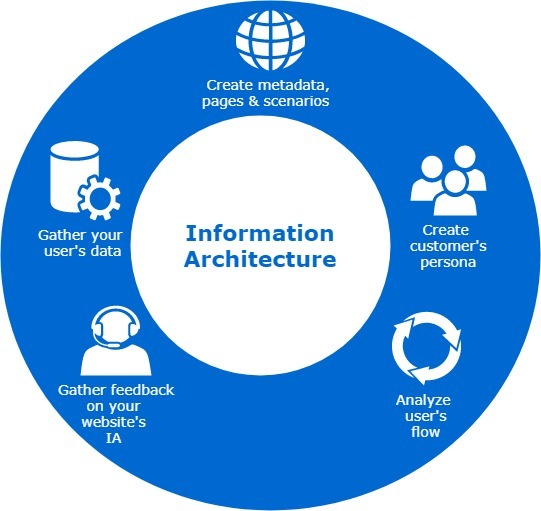 Phases-of-AI-SignitySolutions