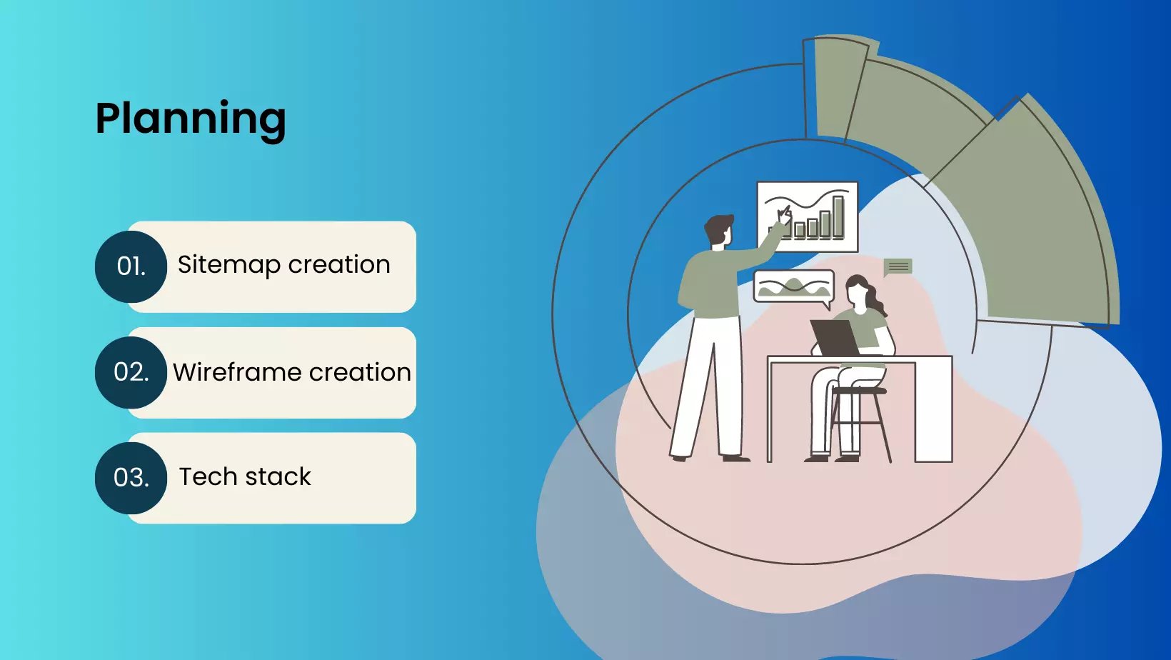 Planning in web development lifecycle