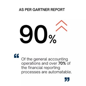 RPA in Finance and Accounts stats