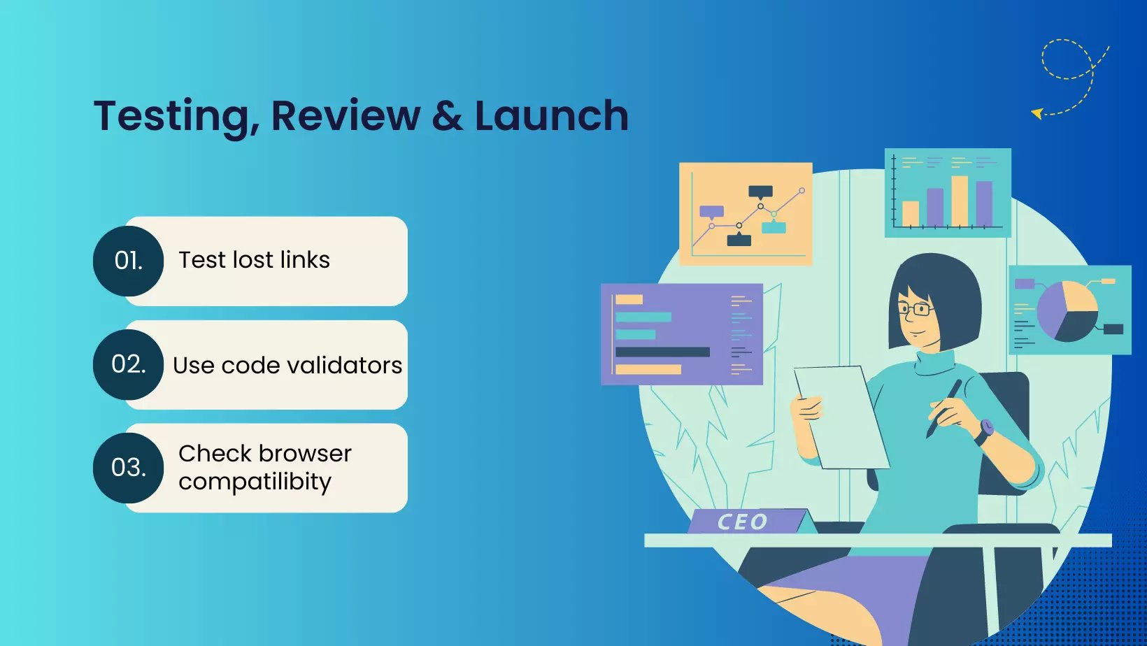 Testing stage in web development lifecycle