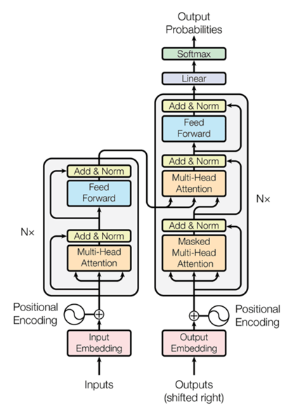 Falcon architecture