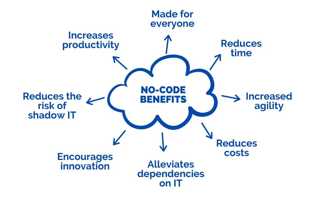 Benefits of no-code platform