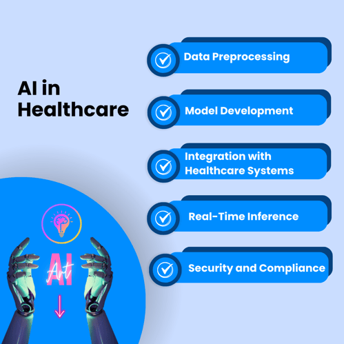 AI in Healthcare