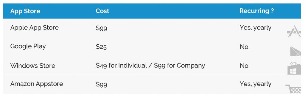 App Store Cost