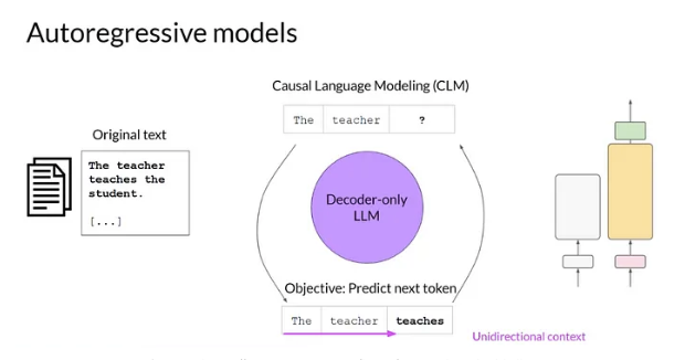 Autoregressive models