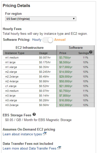 AWS Pricing