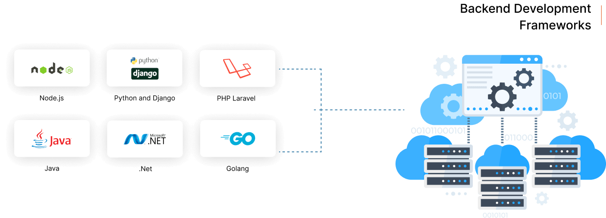 Backend Development Frameworks