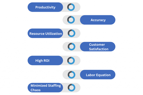 Benefits RPA Offers to Businesses