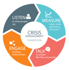 Covid-19 Impact and Crisis Management - Signity Solutions