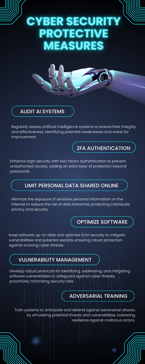 Cyber Security protective measures