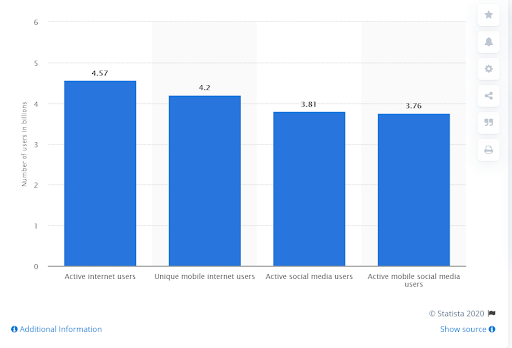 demand-for-mobile-apps-in-2020-signity-solutions