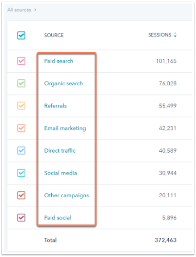 Easy source tracking with HubSpot