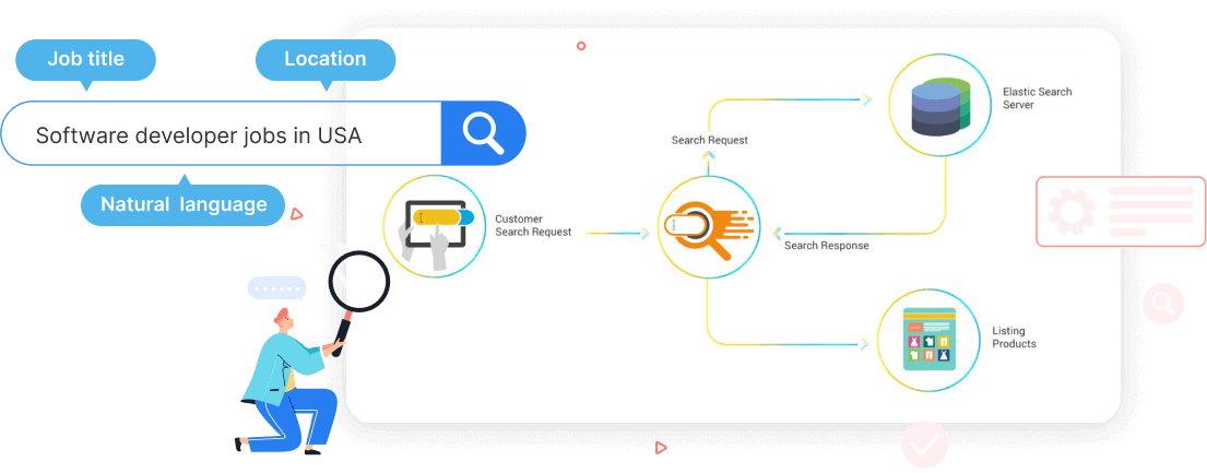 ElasticSearch Powers Smart & Faster Search