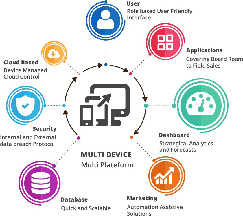 Enterprise-Mobility-Services-Signitysolutions