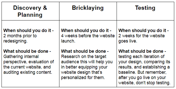  Redesigning Your Website? 4 Actionable Tips [Bonus Tip Included] 