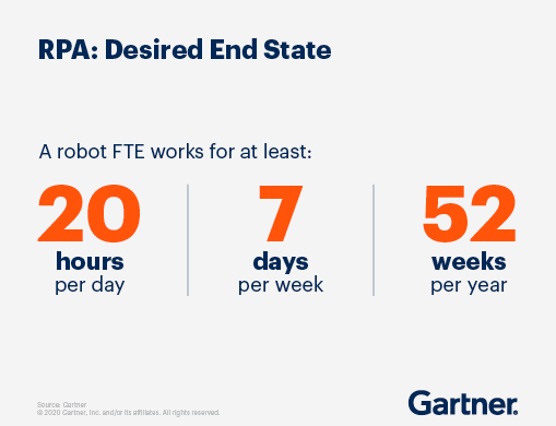 Gartner RPA stats