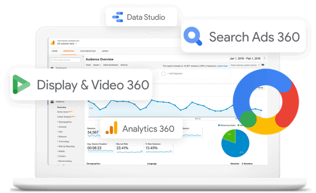 Google Marketing Platform