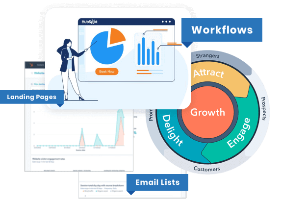 HubSpot Audit