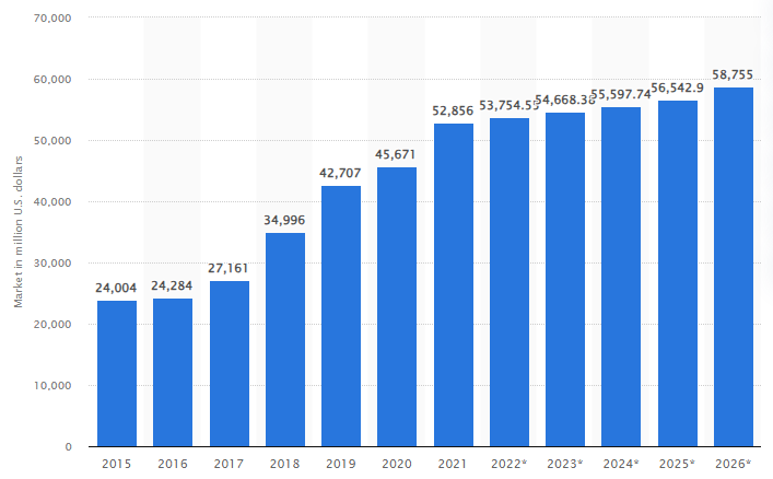 CRM software market forecast