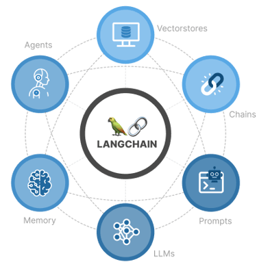 Langchain graphic (2)