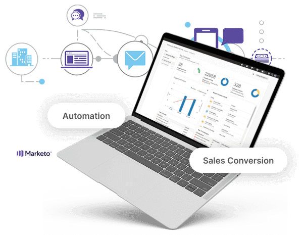 Marketo Integration Services