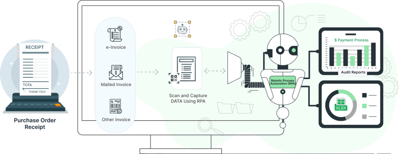 High Level Architecture - AP Processing through Robotic Process Automation (RPA)