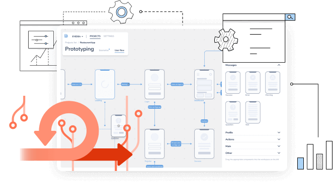 Prototype Design and Development