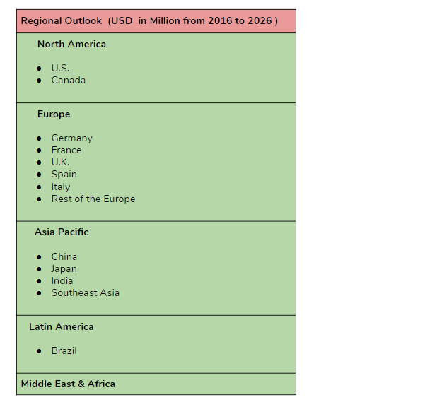 Robotic Process Automation Market Segment Wise - Signity