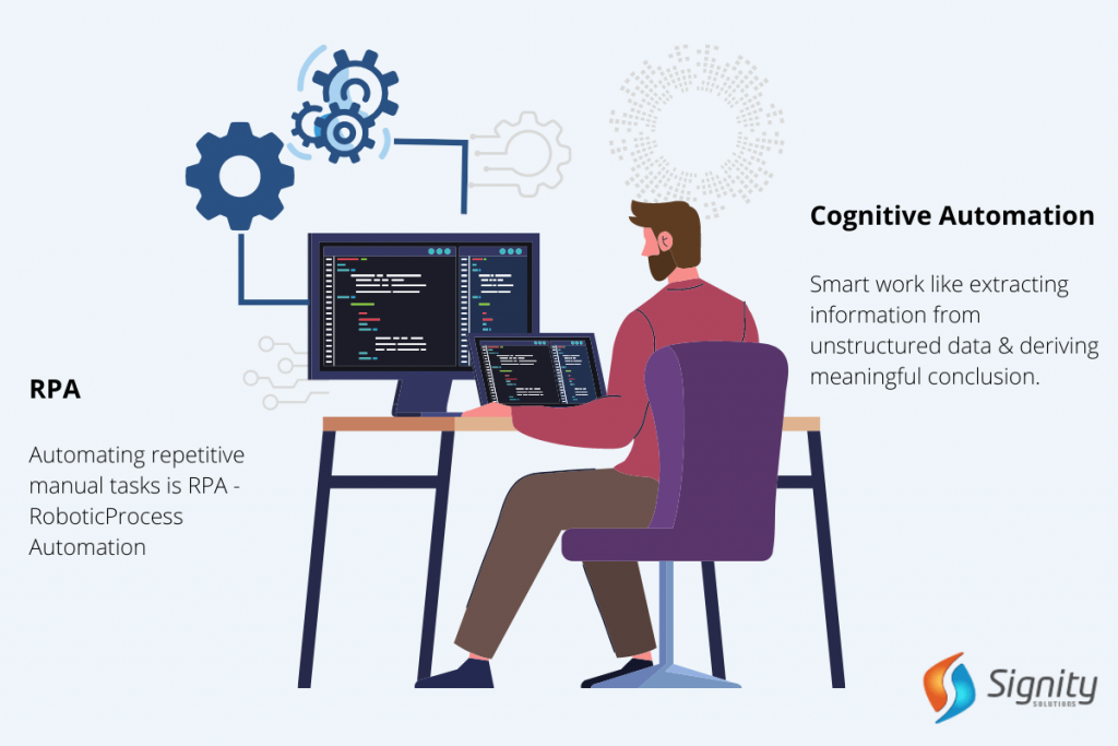 RPA and Cognitive Automation