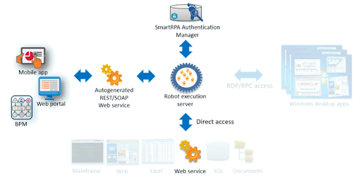 RPA Application for data entry - Signity