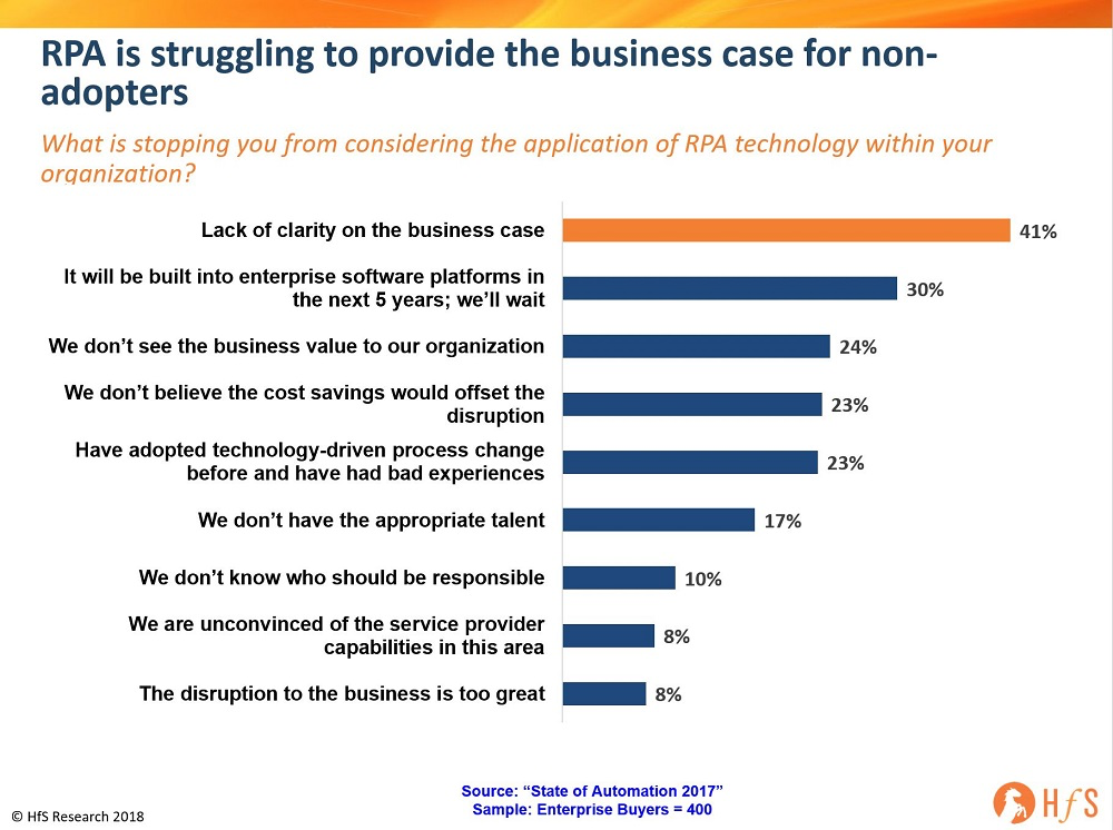 Challenges in RPA implementation