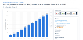 How to Enhance Business Process Performance by Extending RPA?