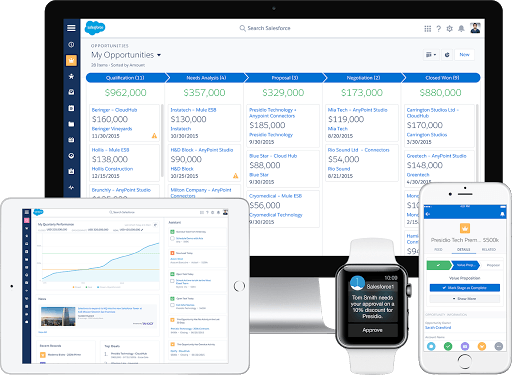 Salesforce-Lightning