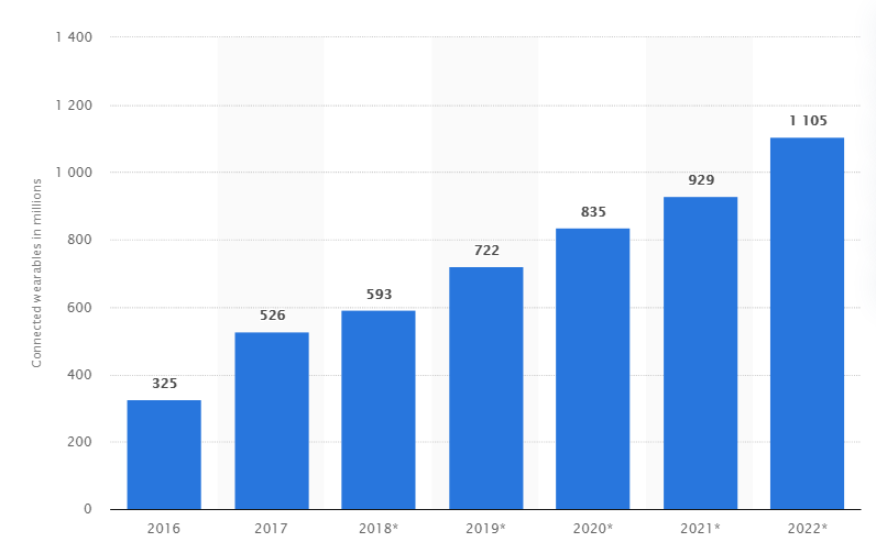 Statista