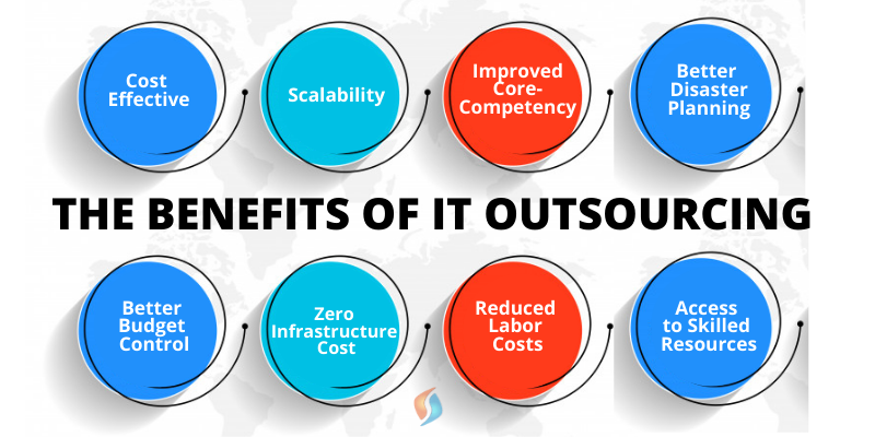 The Benefits of IT Outsourcing - Signity Solutions