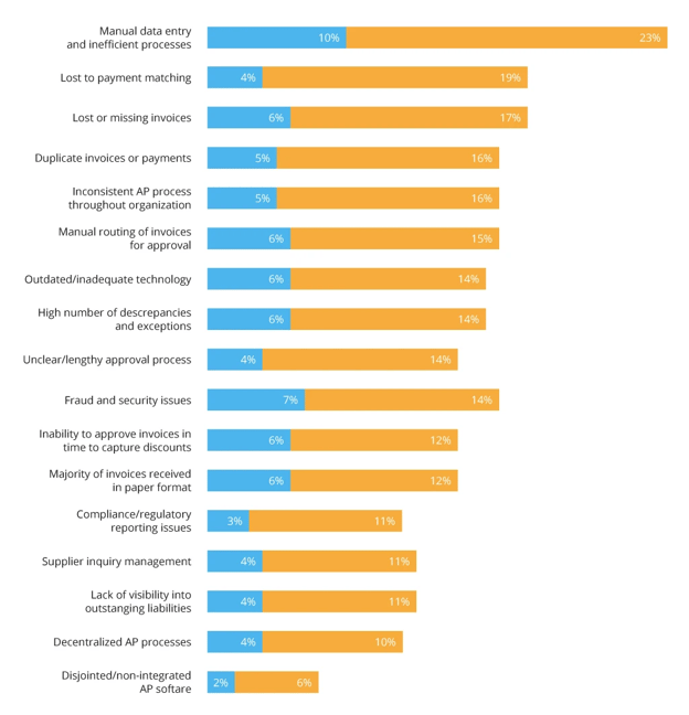 businesses and organizations actively adopt rpa