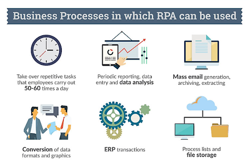 Use cases for Robotic Process Automation - Signity