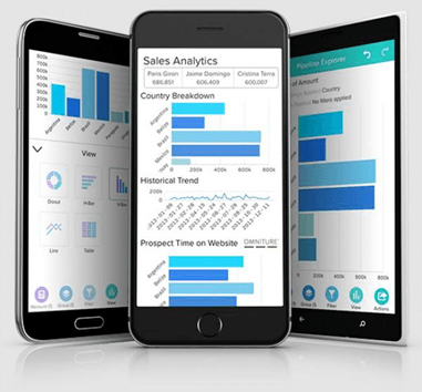 wave-analytics-sfdc