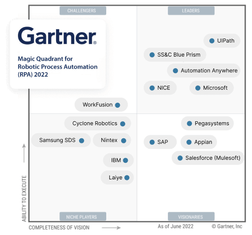 Why Choose UiPath As Your RPA Platform