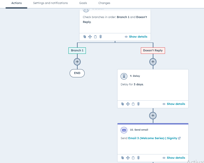 Complete workflow