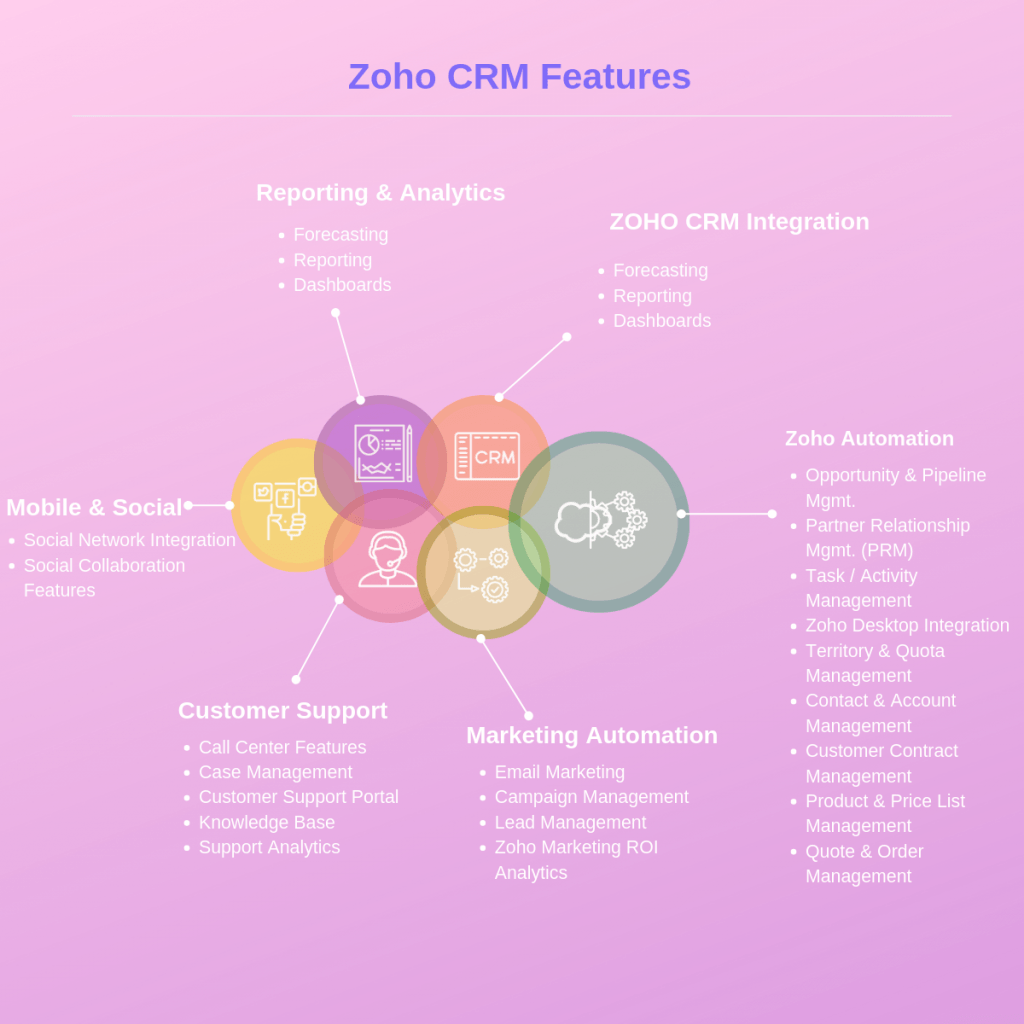 Zoho-CRM-Features-SignitySolutions